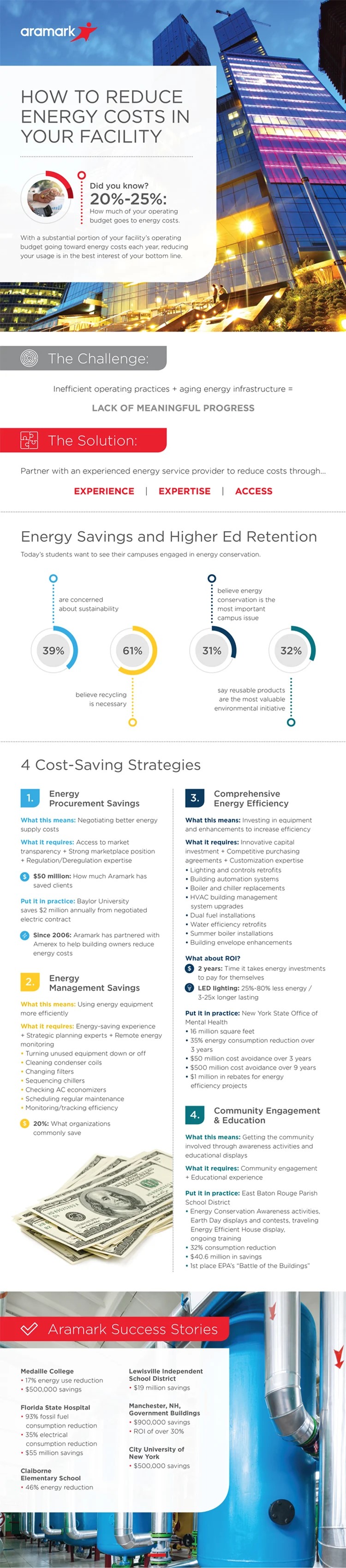 Image of infographic